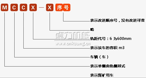 MCC单侧曲轨侧卸式矿车型号含义